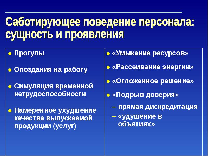 Что значит саботировать. Изменения в организационном поведении. Радость сущность проявления. Сущность кадровых отношений.