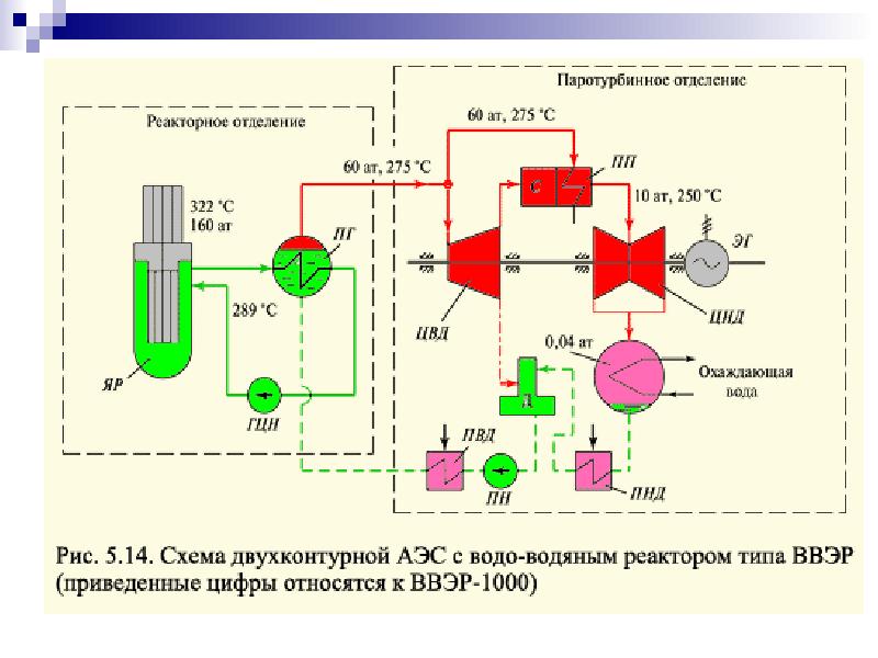 Двухконтурная схема аэс