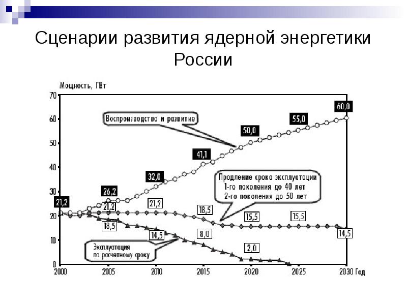 Атомная энергетика