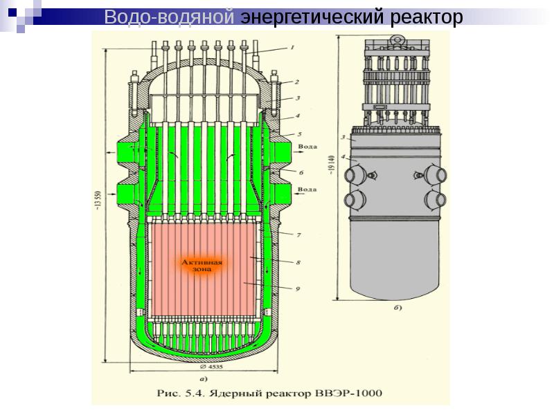 Технический проект ввэр