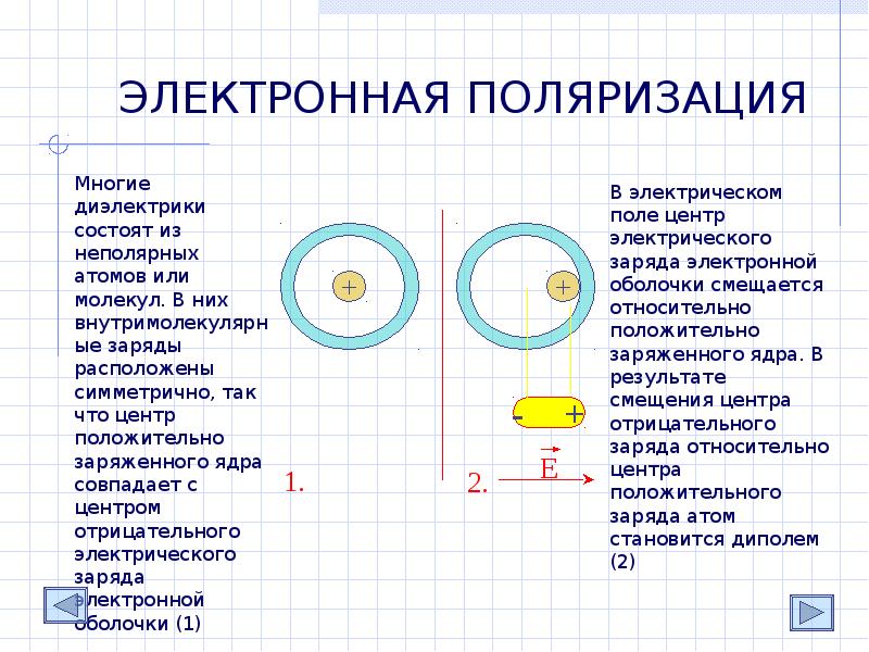 Центры положительных и отрицательных зарядов