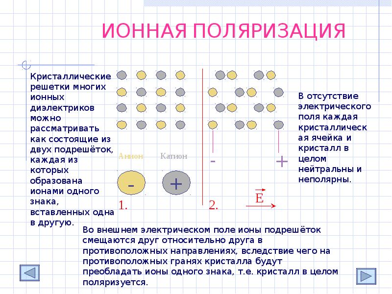 Проводники и диэлектрики в электростатическом поле презентация