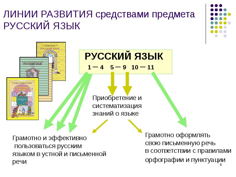 За покупками функциональная грамотность презентация 1 класс