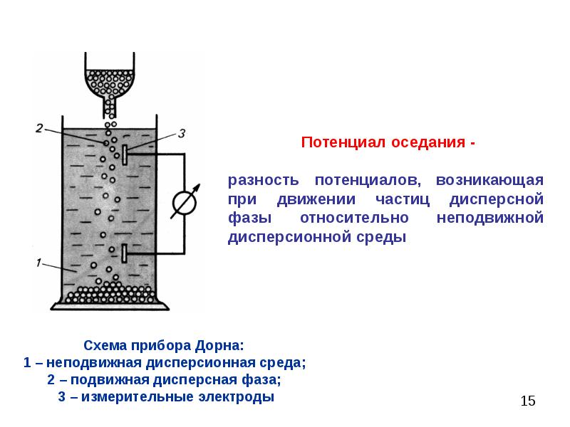 Методы очистки воды коагуляция