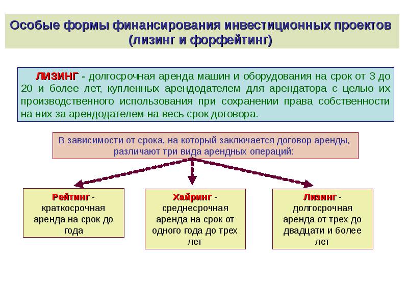 Обоснование выбора источника финансирования инвестиционного проекта