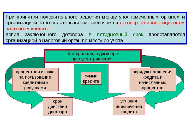 Положительное принятое. При положительном решении. Договор инвестиционного налогового кредита. Принятие положительного решения. Уполномоченный орган выдающий инвестиционный налоговый кредит.