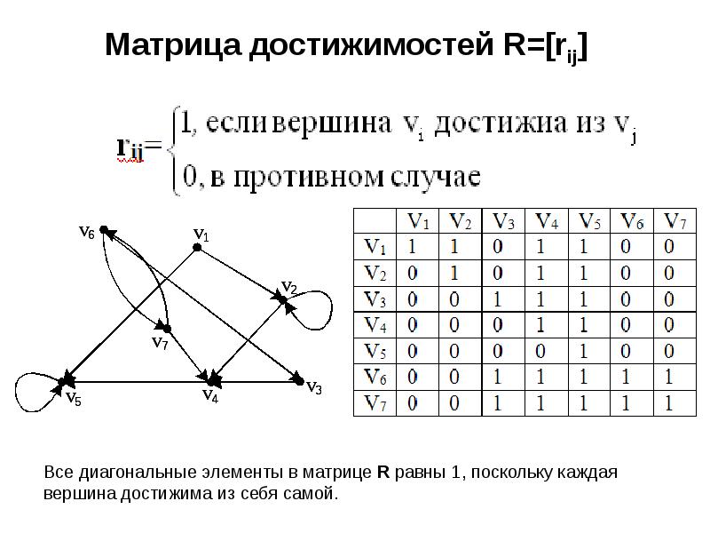 Шарнир графа