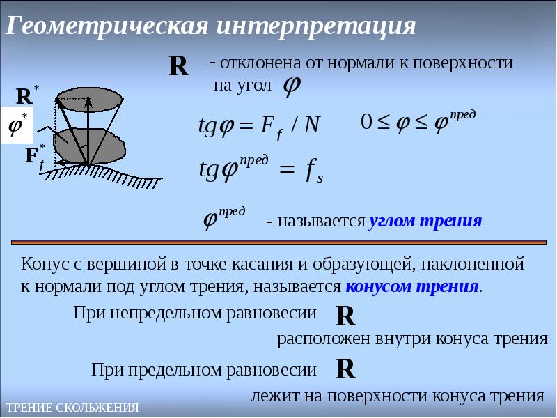 Угол трения грунта. Конус трения. Угол и конус трения. Конус трения скольжения. Угол трения скольжения.