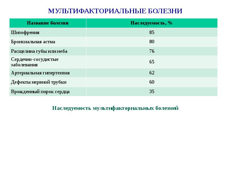 Схема харриса мультифакторные заболевания