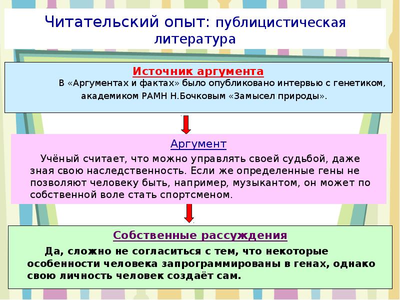 Аргументы ученые. Читательский опыт Аргументы. Читательский опыт это. Публицистический текст Аргументы. Публицистическая литература.