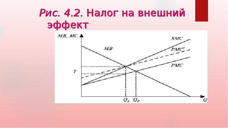 Общественные товары внешние эффекты