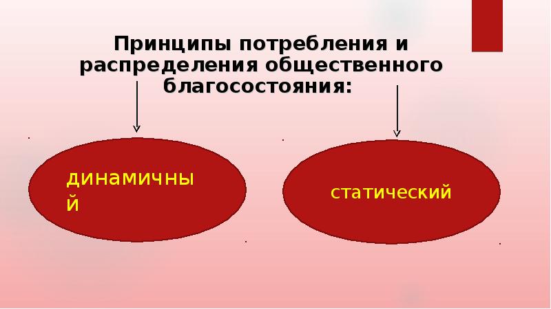 Общественное распределение. Принцип компенсации экономика. Принципы потребления. Принцип компенсации в экономике общественного сектора. Компенсация это в экономике.