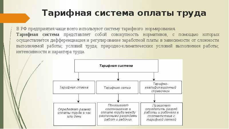 Системы оплаты труда презентация