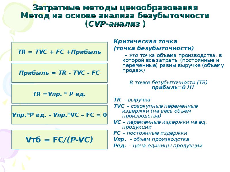 Затратное ценообразование