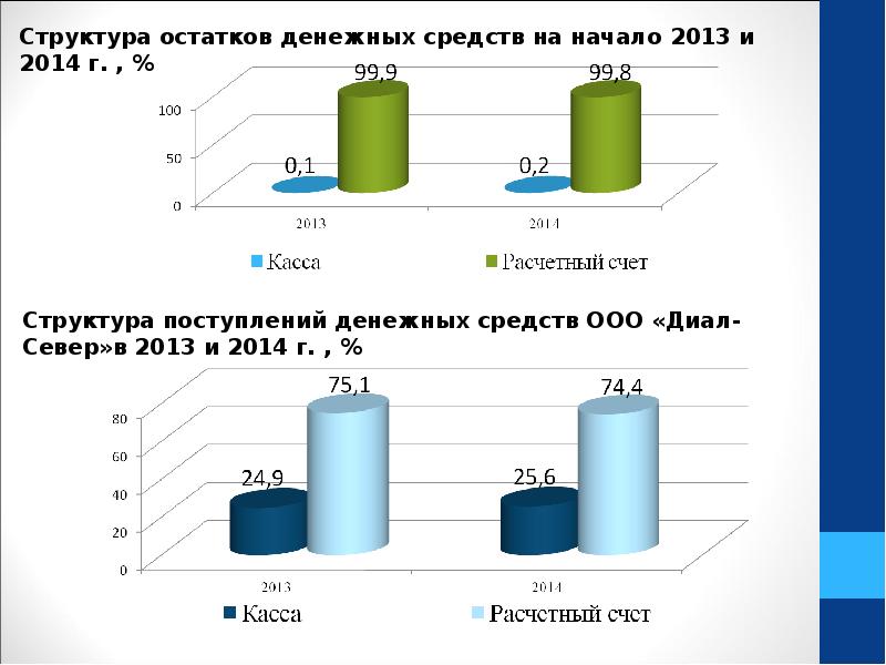 Поступление денежных средств