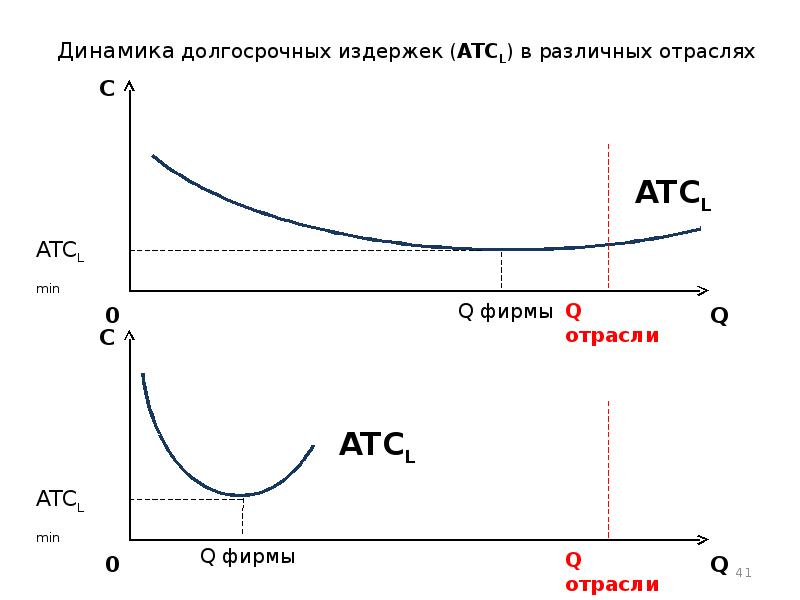 Издержки фирмы презентация