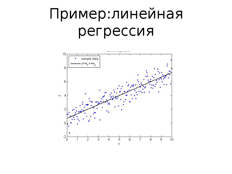 Линейная регрессия презентация