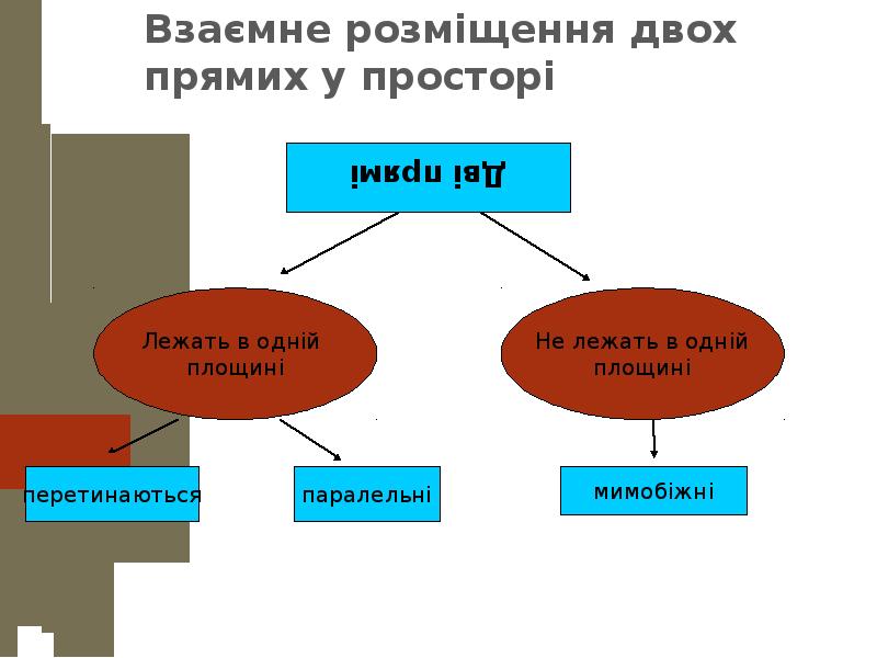 Прямих