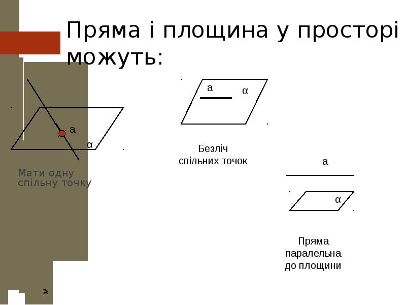 Прямих. Прямі і площини у просторі. Пряма і площина. Паралельні площини. Пряма і площина в просторі можуть.