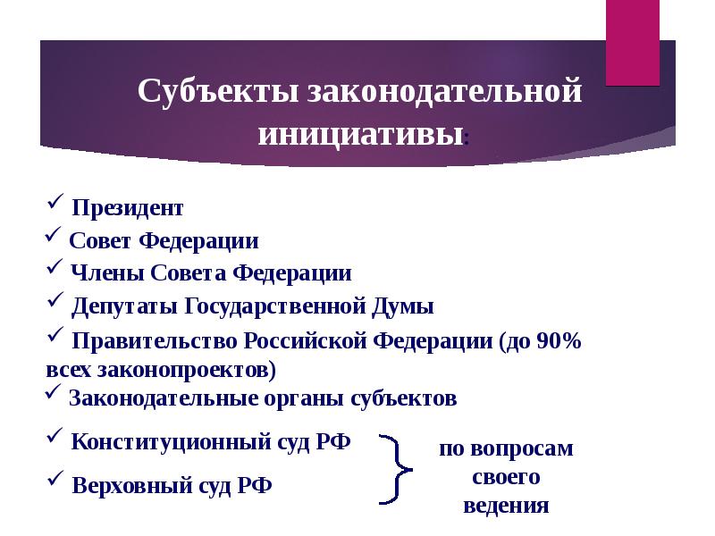 Понятие виды и принципы правотворчества презентация