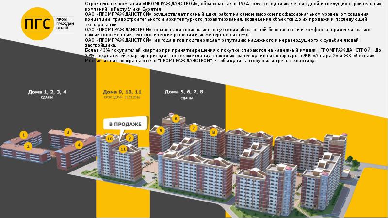 Гражданин строй. Промгражданстрой Екатеринбург. Промгражданстрой Алексеевка. Строительная организация полного цикла. Промгражданстрой Арзамас.