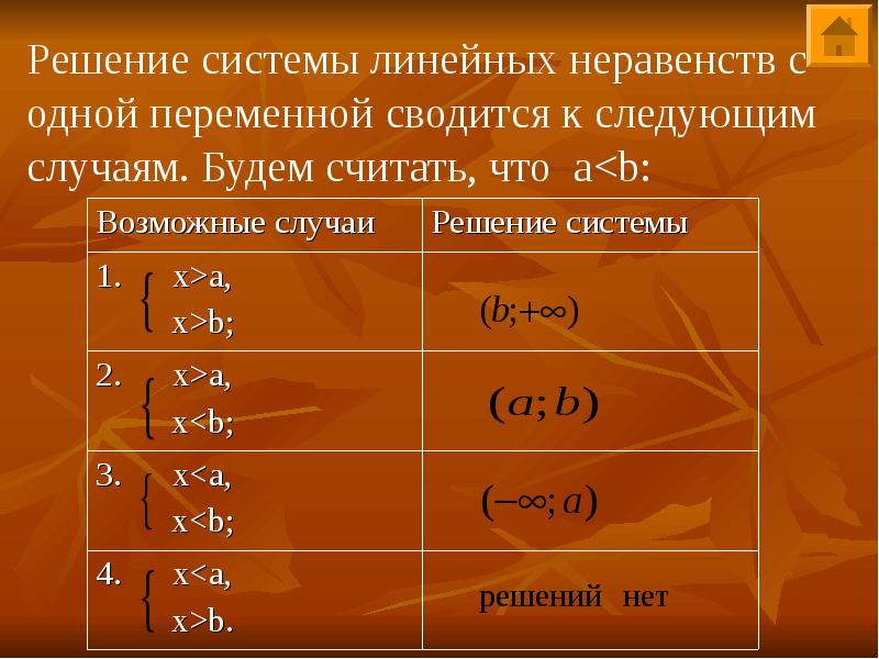 Презентация неравенства с одной переменной 8 класс