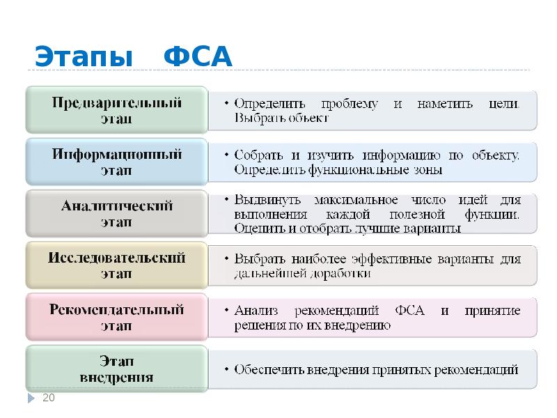 Рабочий план проведения фса