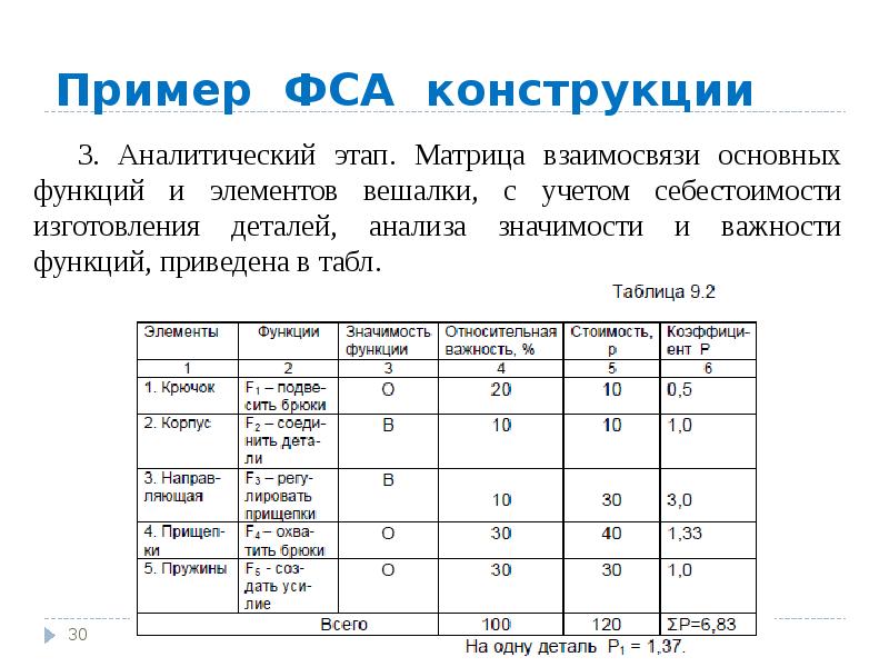 Функционально стоимостной анализ проекта