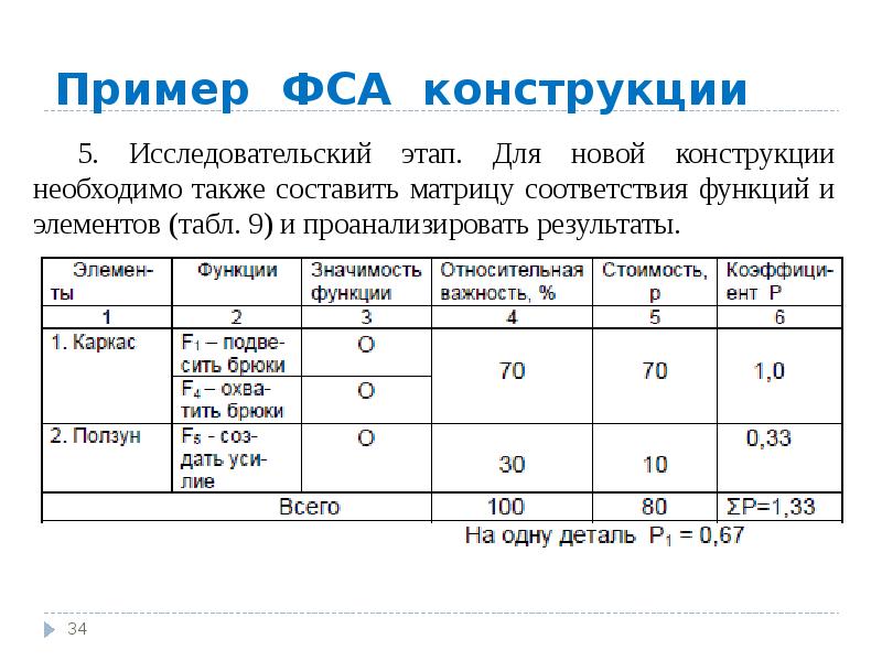 Функционально стоимостной анализ. Функционально-стоимостной анализ пример. Пример функционально-стоимостной анализ (ФСА). Метод функционально-стоимостного анализа пример. Функциональный стоимостной анализ пример.