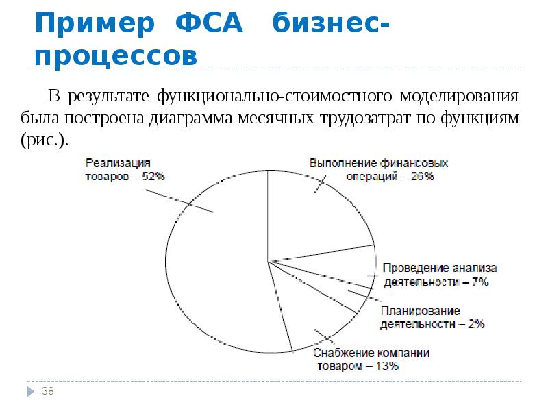 Функционально стоимостной анализ проекта