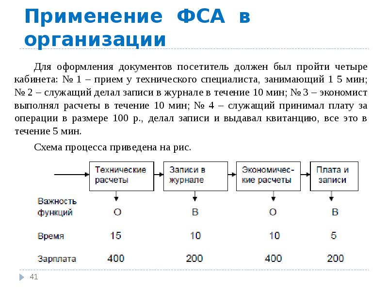 Стоимостный анализ проекта