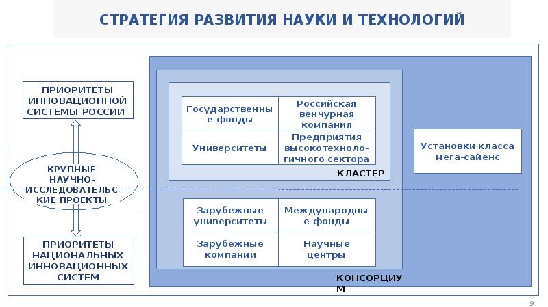 Национальный проект наука реферат