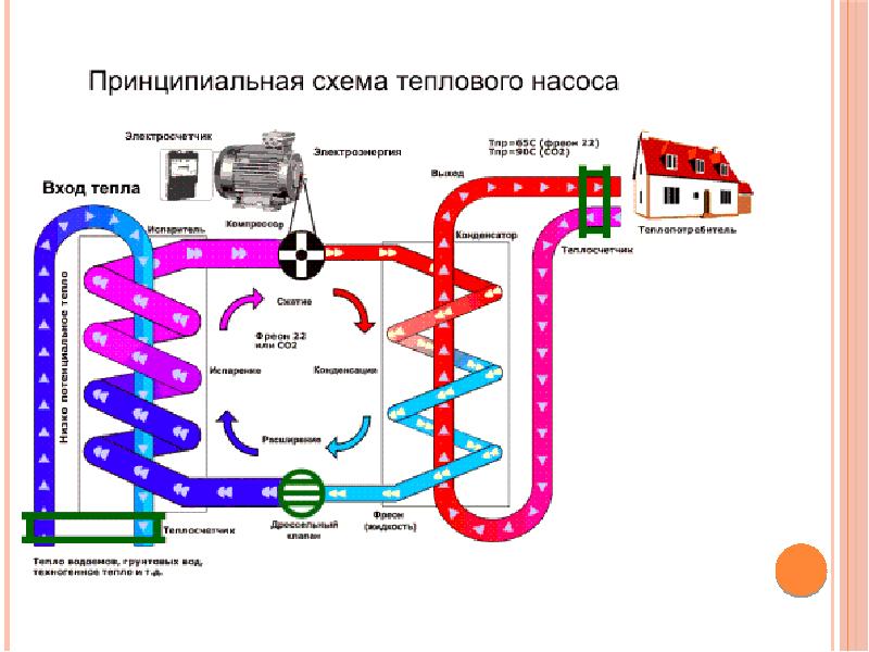 Проект на тему энергосберегающие технологии