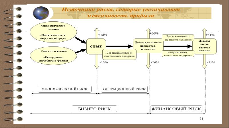 Оценка потенциала рынка и рентабельности проекта