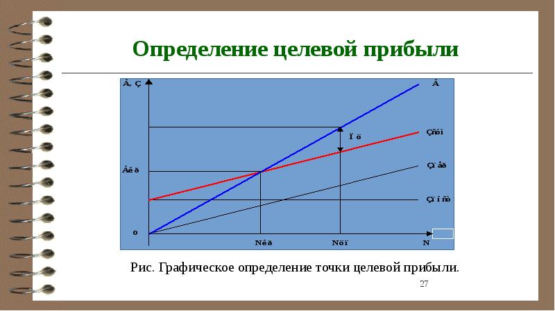 Целевой доход