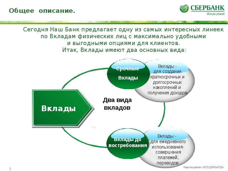 Выгодные банковские вклады индивидуальный проект