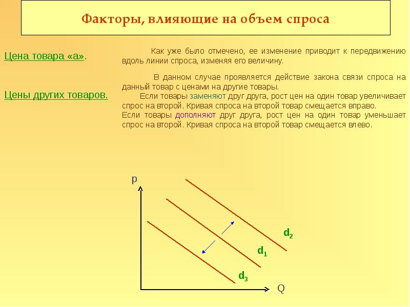 Кривая спроса вправо. Раскройте содержание теории спроса и предложения. Теория спроса на рынке. Линия спроса сдвинулась влево. Вывод по теории спроса и предложения.