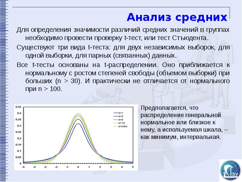 Анализ средней