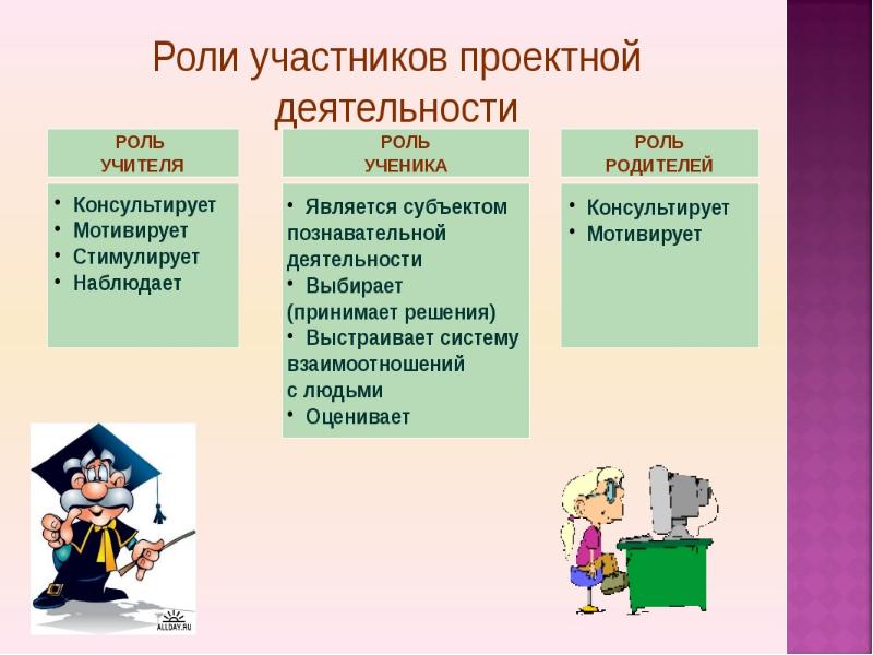 Предложите актуальную тематику проектов для младших школьников