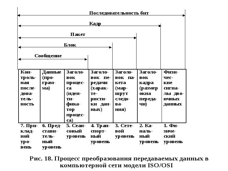 Порядок битов. Биты кадры пакеты сегменты. Кадр и пакет. Пакеты фреймы кадры. Кадр пакет сегмент.