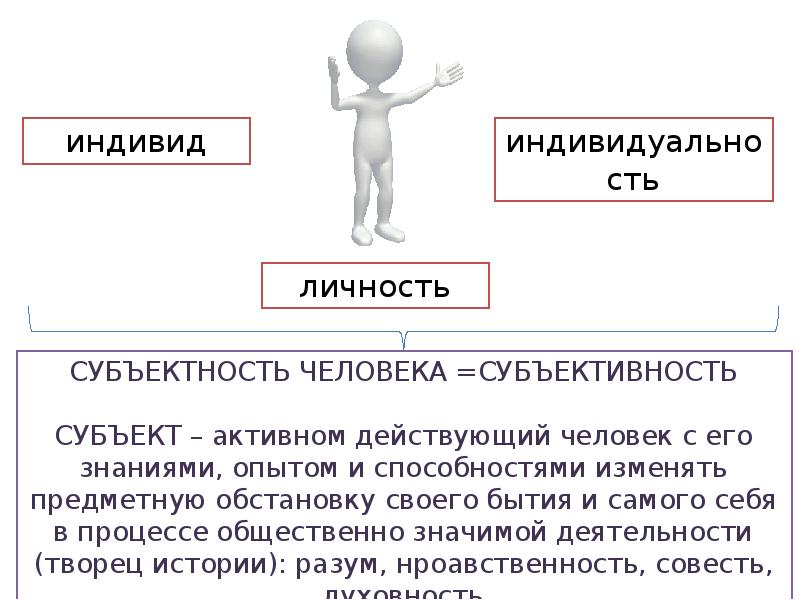 Сущность характера личности