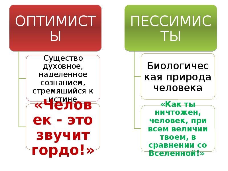 Сущность человека как проблема философии презентация 10 класс профиль