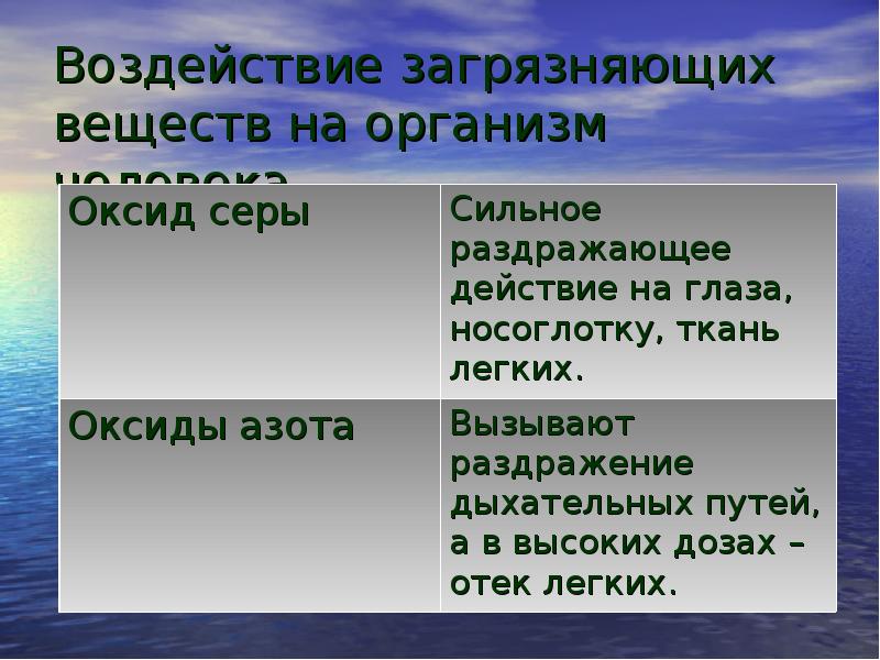 Химия и охрана окружающей среды презентация