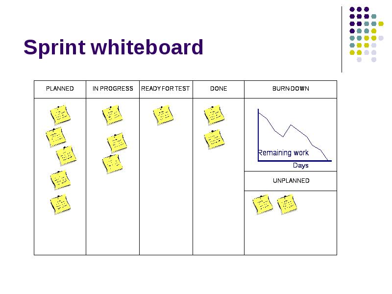 S print. Sprint Whiteboard (доска спринта). Notion Sprints. Sprint planning ppt. Whiteboard Card text.