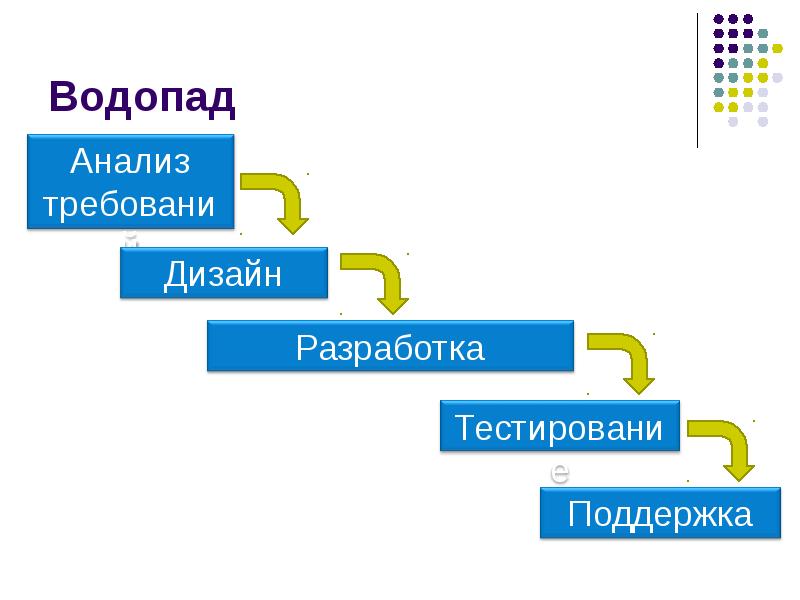 Водопад схема разработки проекта