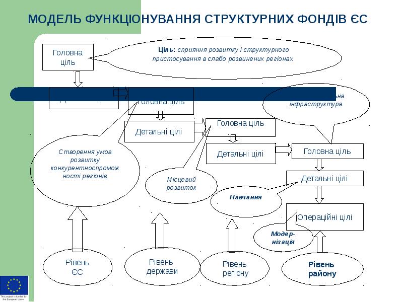 Реферат: Цiлi фірми