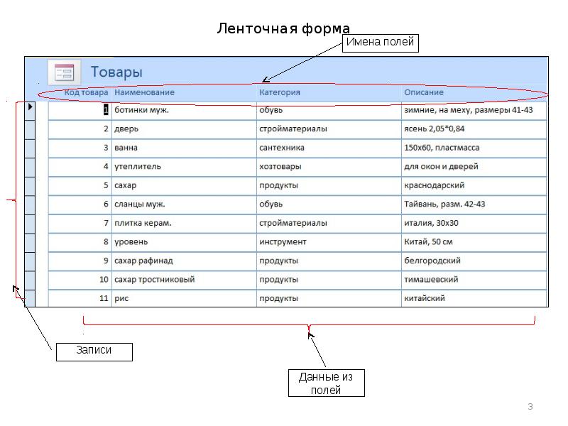 Внешние виды форм. Ленточная форма. Виды форм. Описать Назначение форм. Виды формы фамилии.