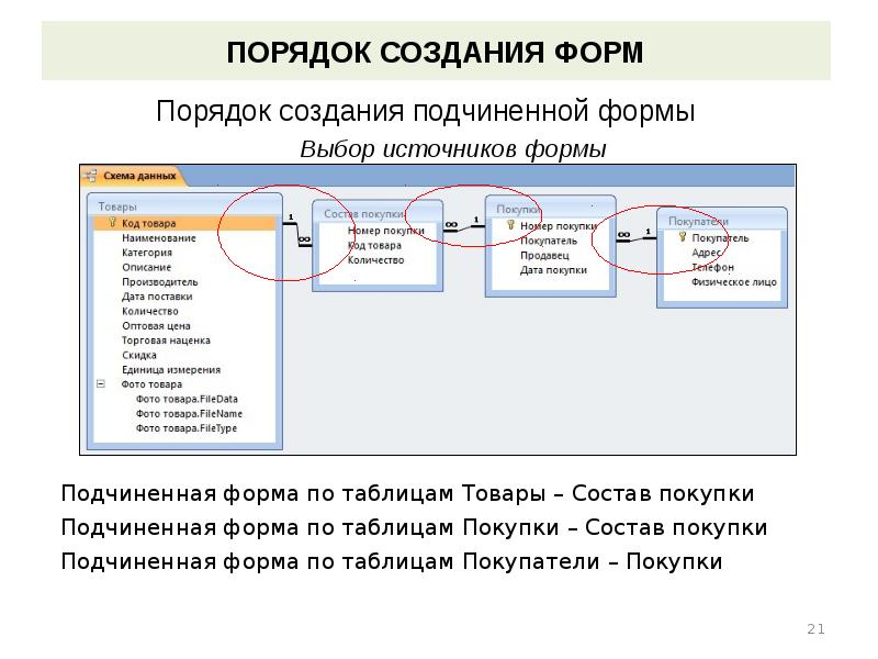 Назначение форм. Правила построения формы. Форма с подчиненной формой. Форма создания сообщения. Подчиненная форма таблица.