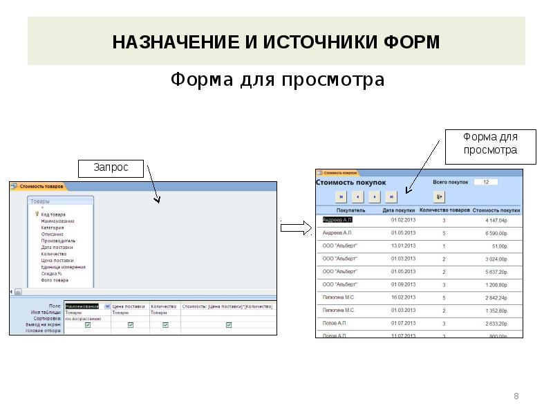 Формы для презентации