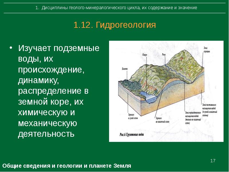 Гидрогеология